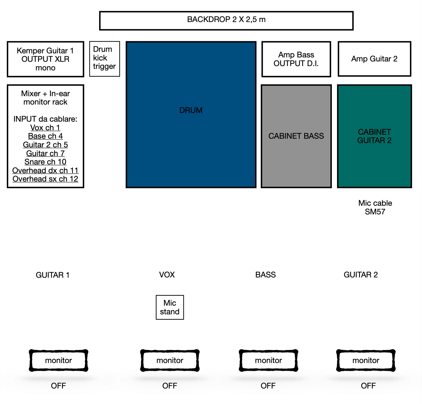 ANARCA technical sheet